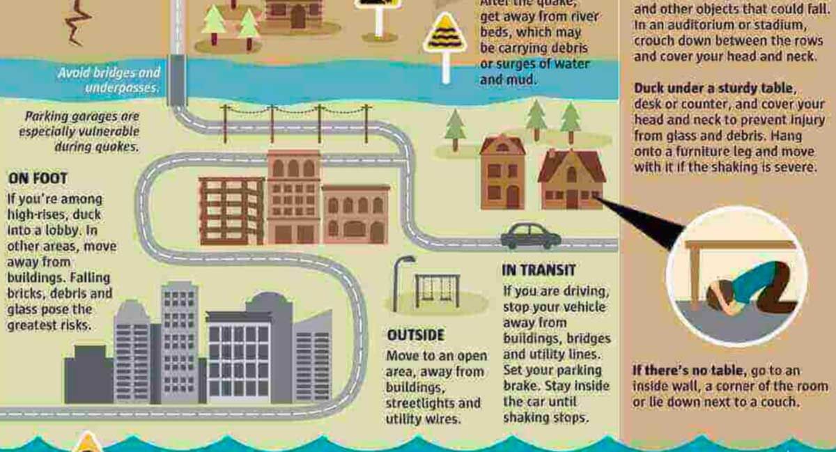 Ready for the Earthquake Memphis Has Been Warned About?